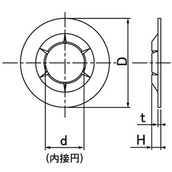 PKプッシュN(ジク(タイヨウ 大阪魂