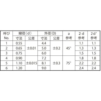 SUS スプリットリング(タイヨウ 大阪魂