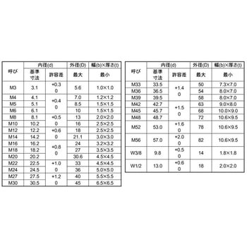 SW(CAPヨウ 大阪魂