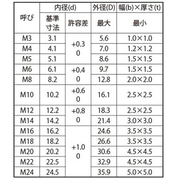 SUS316L SW(CAP(キング 大阪魂