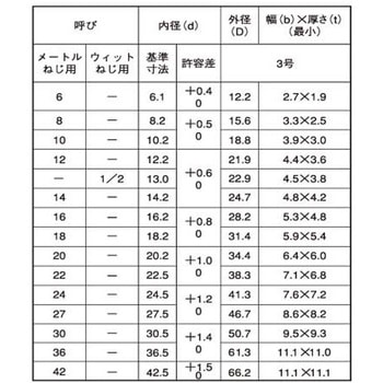 ユニクロ SW(3ゴウ 大阪魂