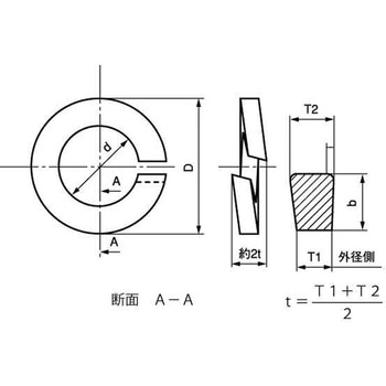 SW(2ゴウ(ギャクマキ 大阪魂