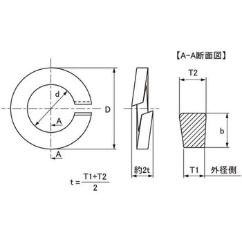 SUS316LSW(2トクハツ 大阪魂