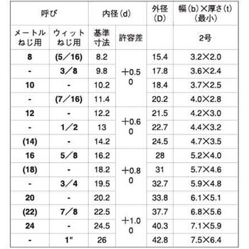 ドブSW(2ゴウ(ワコウ 大阪魂