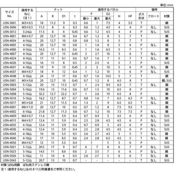 ACP ネジスピードN(U(オチ 大阪魂