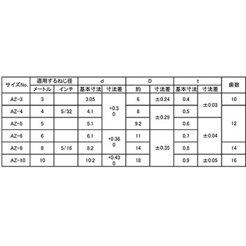 ニッケルカサネソトハW(オチアイ 大阪魂