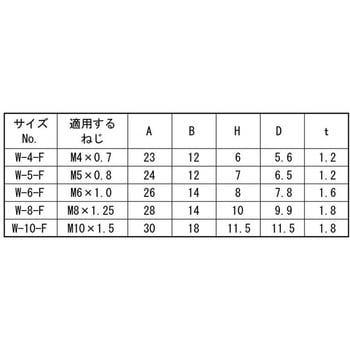 BC ウェルディングN-F(オチ 大阪魂