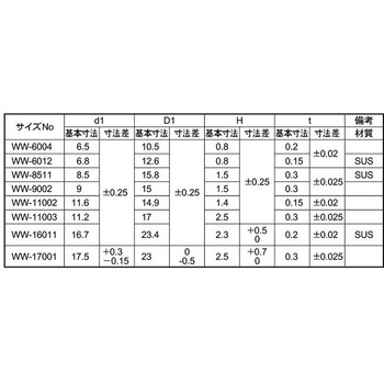 3カ-W トクシュナミW(オチアイ - 大阪魂