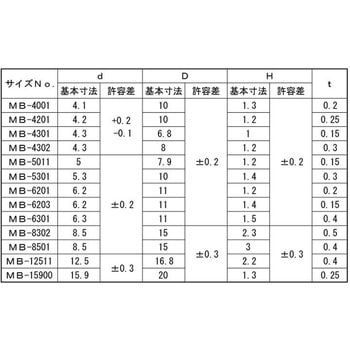 SUS マゲW(オチアイ - 大阪魂