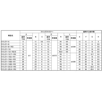 SUS クイックファスナー(オチアイ 16B 大阪魂