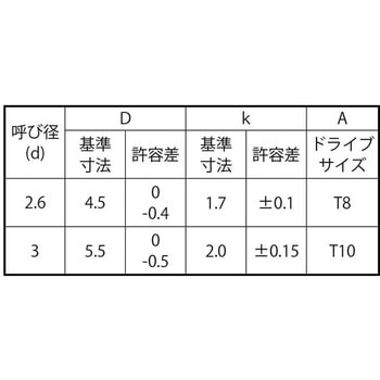 ステンTRXタンパーB0ナベ 大阪魂