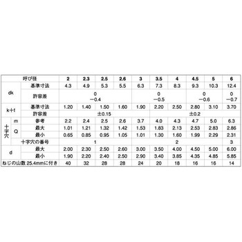 3カ-B (+)B1バインド - 大阪魂