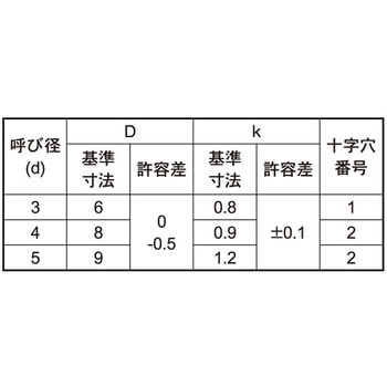 ユニクロ (+)スリムヘッドB1タッピン 大阪魂
