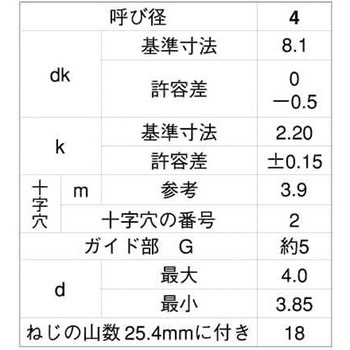 ステン(+)BRPトラス(D=8 大阪魂