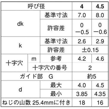 ステン(+)BRPナベ(T) 大阪魂