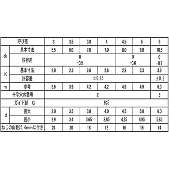 ジオメット ステン(+)BRPナベ 大阪魂