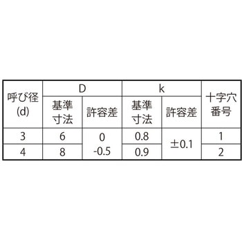 3カ-W (+)スリムヘッドB0タッピン(+)スリムヘッドB0タッピン 大阪魂