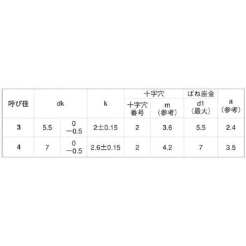3カ-B (+)B1ナベ P=2 - 大阪魂