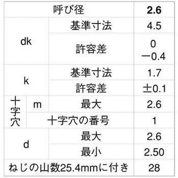 ステン(+-)B0ナベ - 大阪魂
