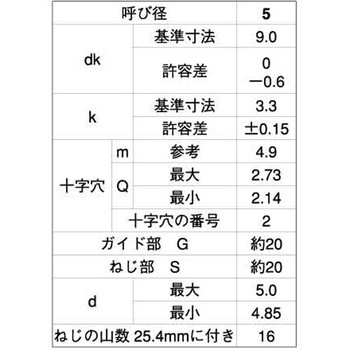BK ステン(+)BPナベ U5S20 大阪魂