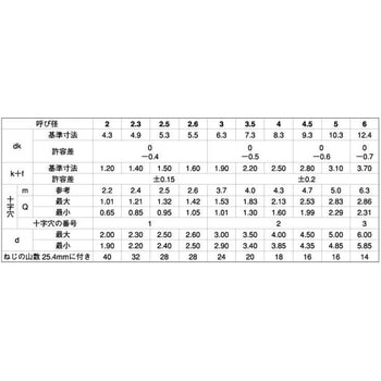 SC-3 ステン(+)B1バインド 大阪魂