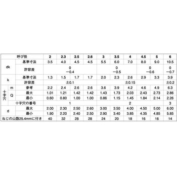 GB SUS410 (+)B0ナベ 大阪魂