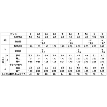 3カW-NW (+)B0サラ 大阪魂