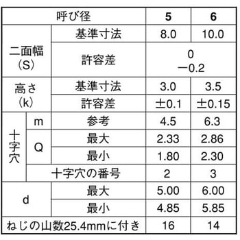 ダクロ(+)B1アプセット 大阪魂