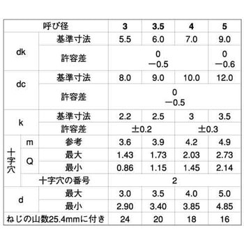 BC(+)B1ナベ WH=8 大阪魂