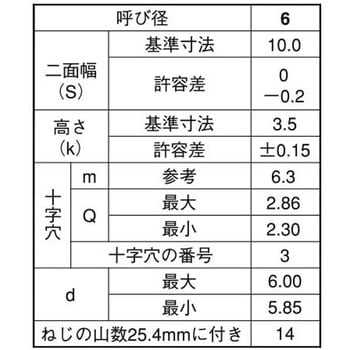 3カ-B (+)B0アプセット 大阪魂