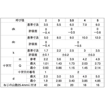 クローム (+)B0ナベ WH=8 大阪魂