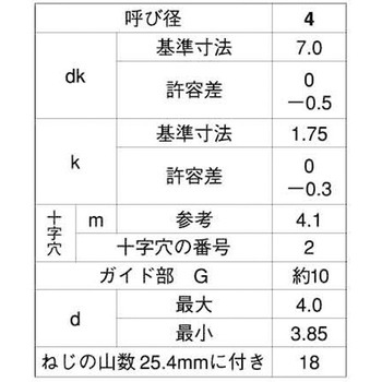 GB ステン(+)BRPサラ D=7 大阪魂