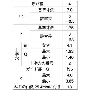ジオメット ステン(+)BRPサラ D=7 大阪魂