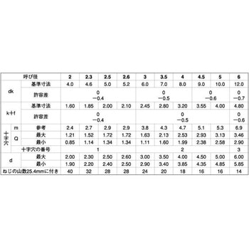 ホワイト (+)B1マルサラ(3カ-W 大阪魂