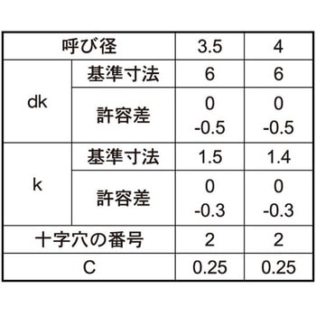 3W-ZEC (+)B1サラ D=6 コアタマ 大阪魂