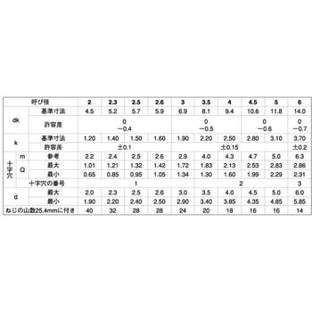 ツヤケシクロ ステン(+)B0トラス 大阪魂