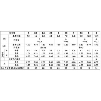 SC-4 ステン(+)B0バインド 大阪魂