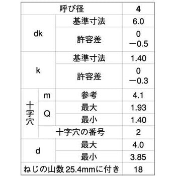 ツヤケシクロ ステン(+)B0サラ D6 コアタマ - 大阪魂