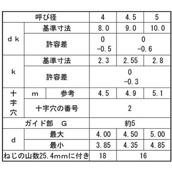 ホワイト ステン(+)BRPサラ 大阪魂