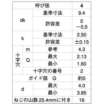 ツヤケシクロ ステン(+)BRPトラス 大阪魂