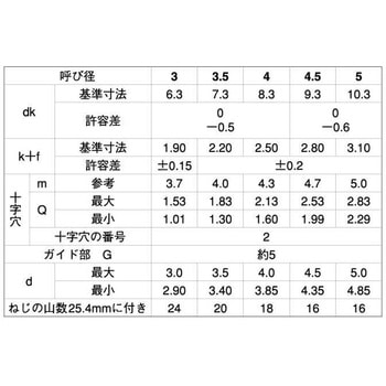 SC-3 ステン(+)BRPバインド 大阪魂