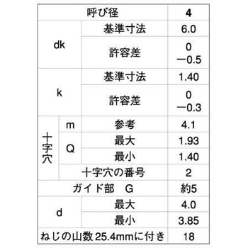 SC-3 ステン(+)BRPサラ D=6 大阪魂