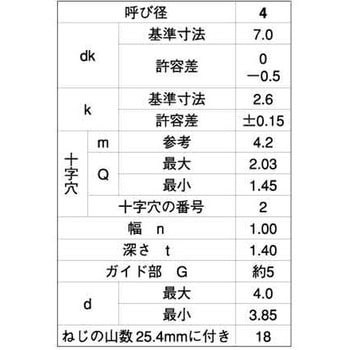 SC-3 ステン(+-)BRPナベ 大阪魂