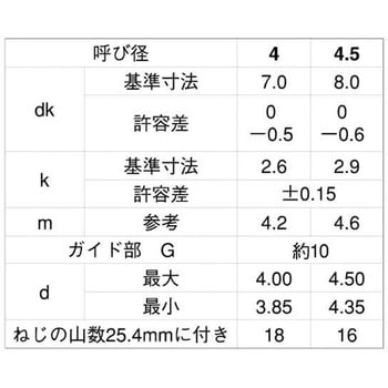 BK ステン(+-)BPナベ G=10 大阪魂