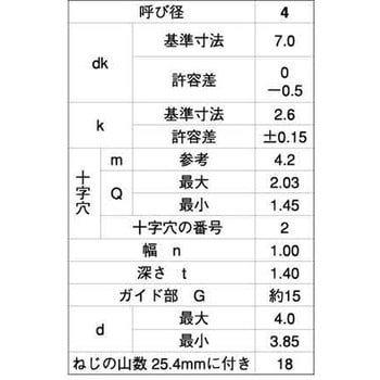 GB ステン(+-)BPナベ G=15 大阪魂