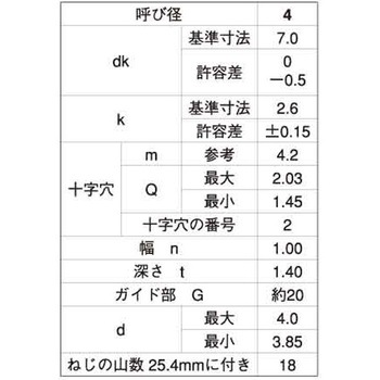 BK ステン(+-)BPナベ G=20 大阪魂