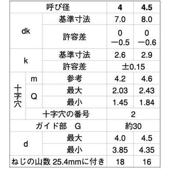 GB ステン(+)BRPナベ G=30 大阪魂