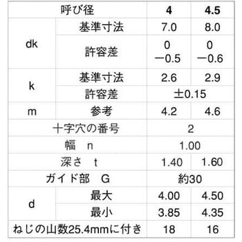 BK ステン(+-)BPナベ G=30 大阪魂