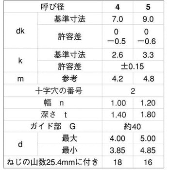 ステン(+-)BPナベG=40 大阪魂