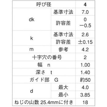 GB ステン(+-)BPナベ G=50 大阪魂